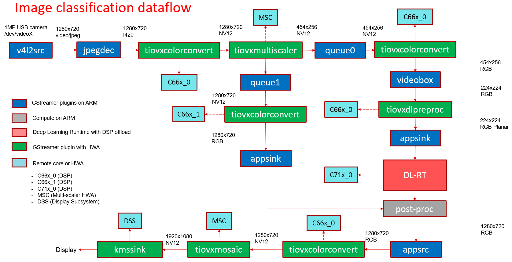 ../../../../_images/edgeai_image_classification.png